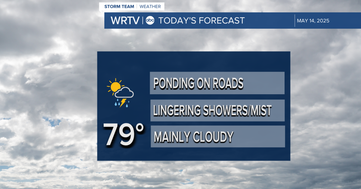 More shower and storm chances Wednesday; watching severe weather chance ...
