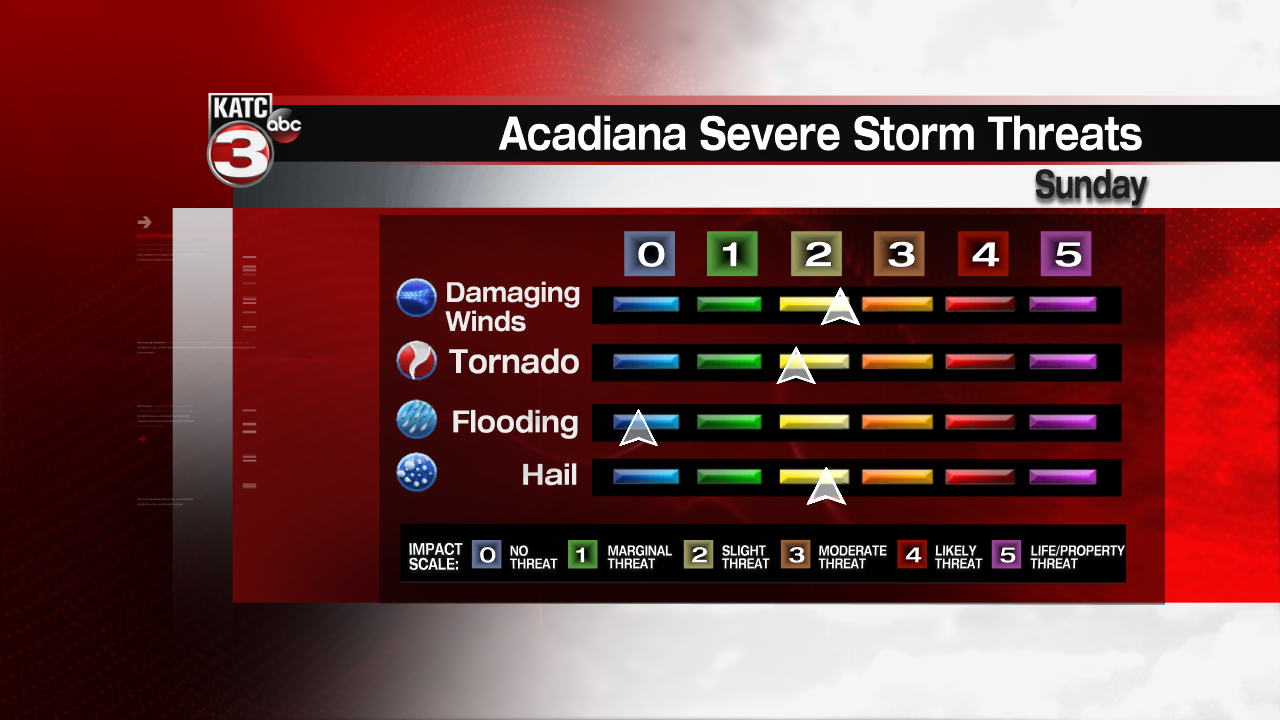 Severe Threat Index Rob.png