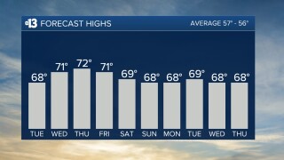 Forecast highs in Las Vegas next 10 days