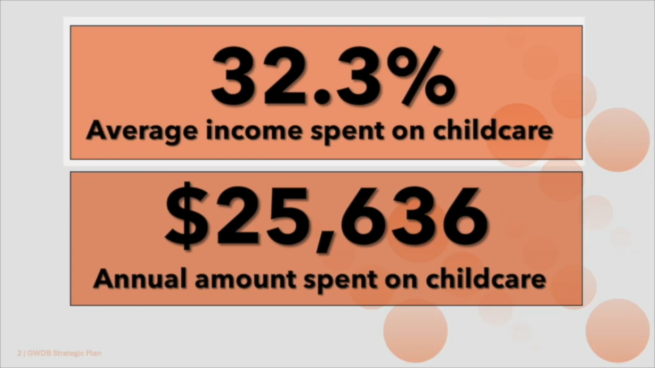 Average and annual amount spent on childcare