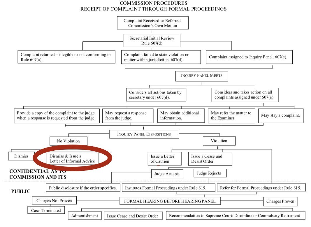 complaint process.jpeg