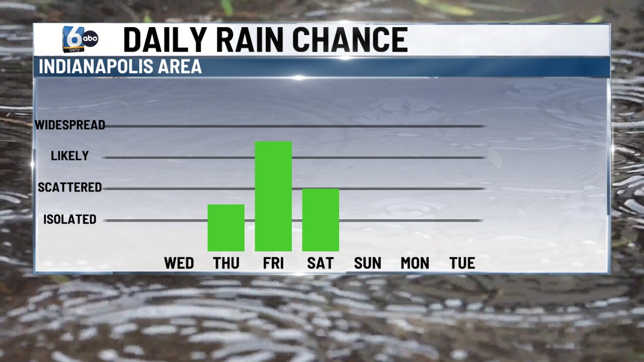 Chances for showers and storms return on Thursday evening