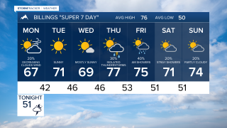 Billings Forecast Sunday evening Sep 13, 2026