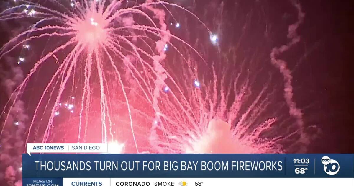 Thousands pack San Diego waterfront for annual Big Bay Boom Fourth of July fireworks
