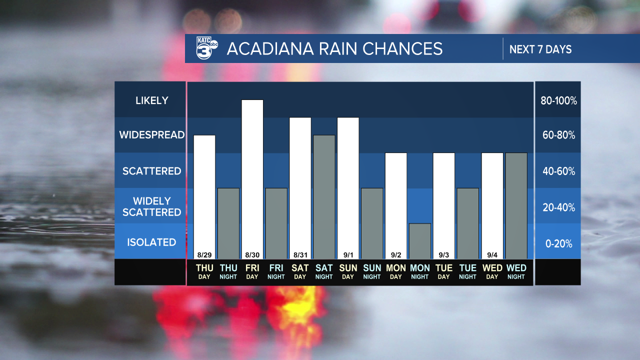7 Day Rain Graph-1620236664105.png