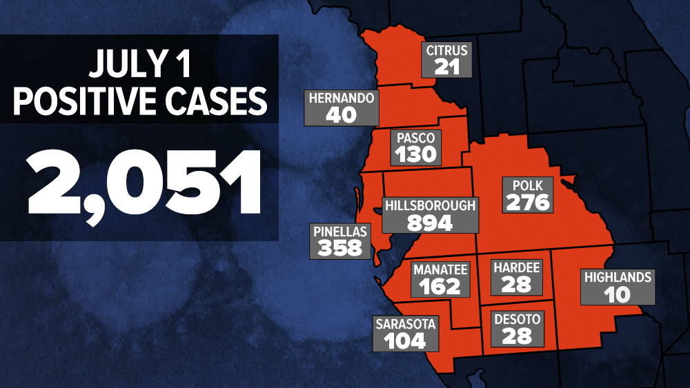 7-1-2020_WFTS_COVID_CASES_BY_COUNTY.png