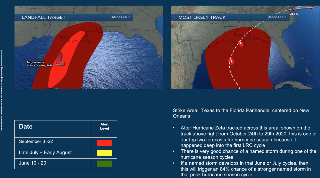2021 Named Tropical Storm Forecast 2