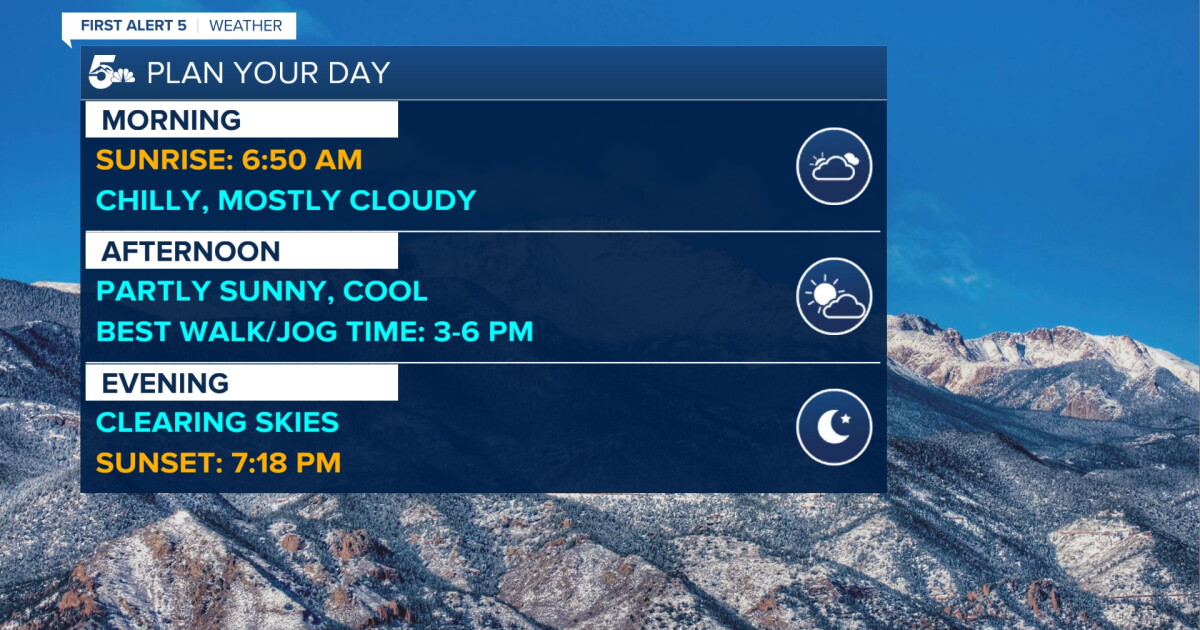 Partly cloudy and cool today before a warmup with fire concerns this ...