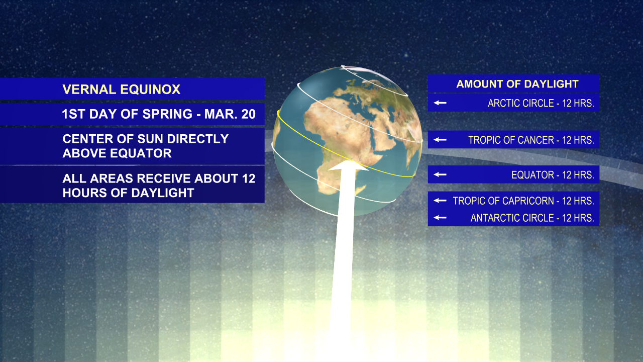 The Seasons Explained-1607440446231.png
