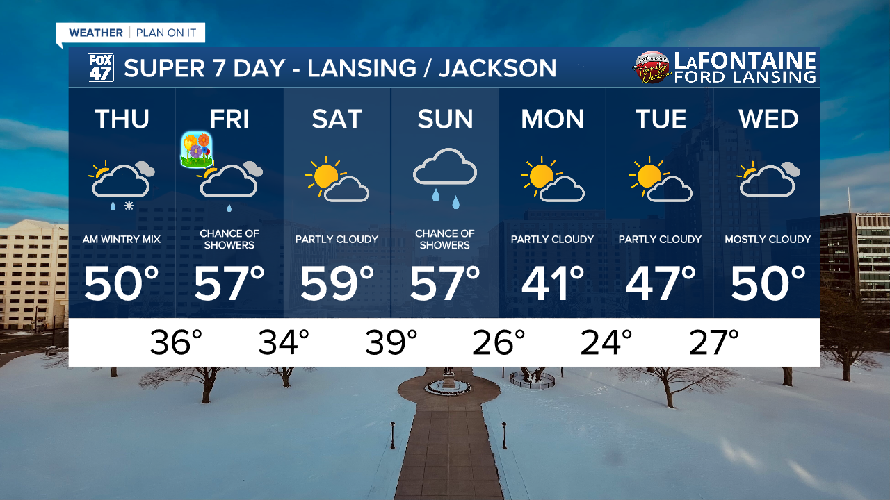 7-Day Forecast 03/19/26