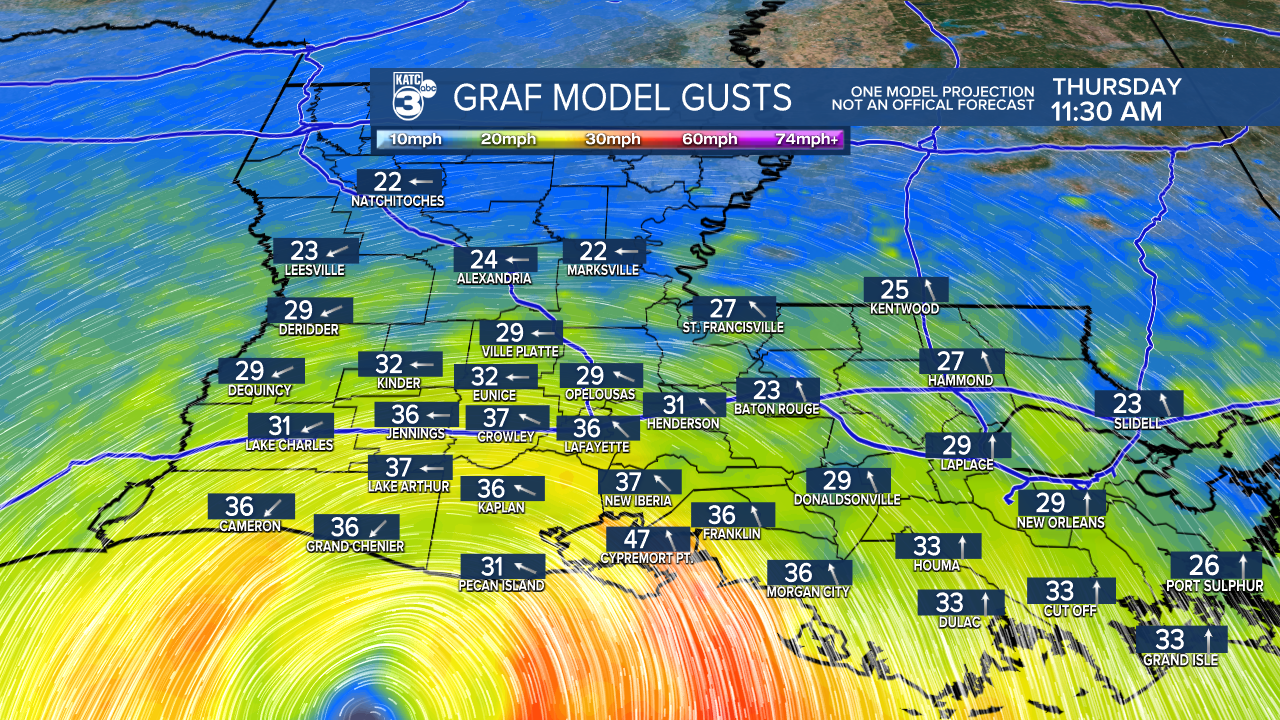 1Acadiana Wind Gust GRAF.png