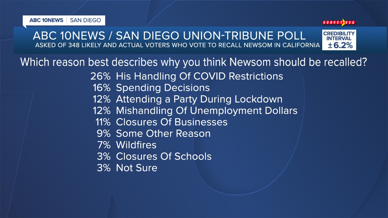 FS_POLL 26076 RECALL_06.jpg