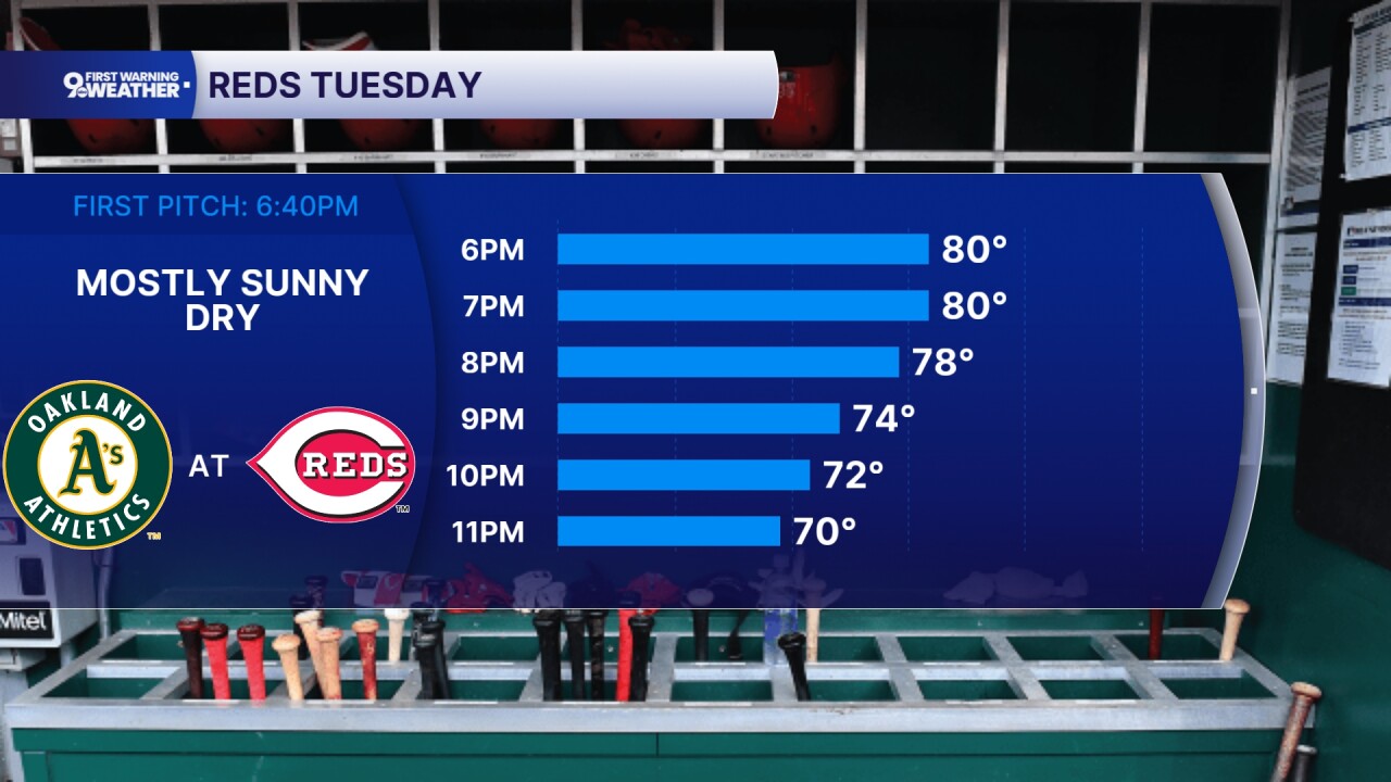 Tuesday Reds Game