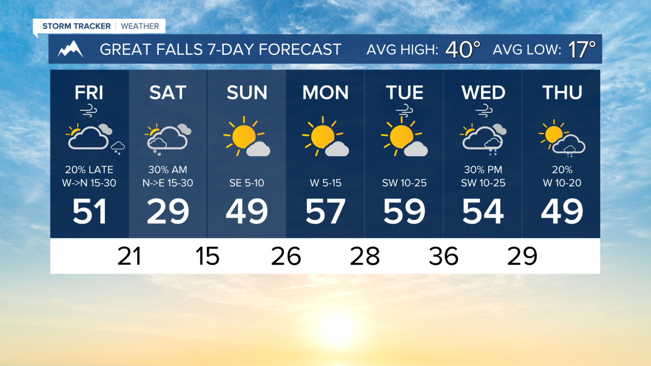 7 Day AM GREAT FALLS.png