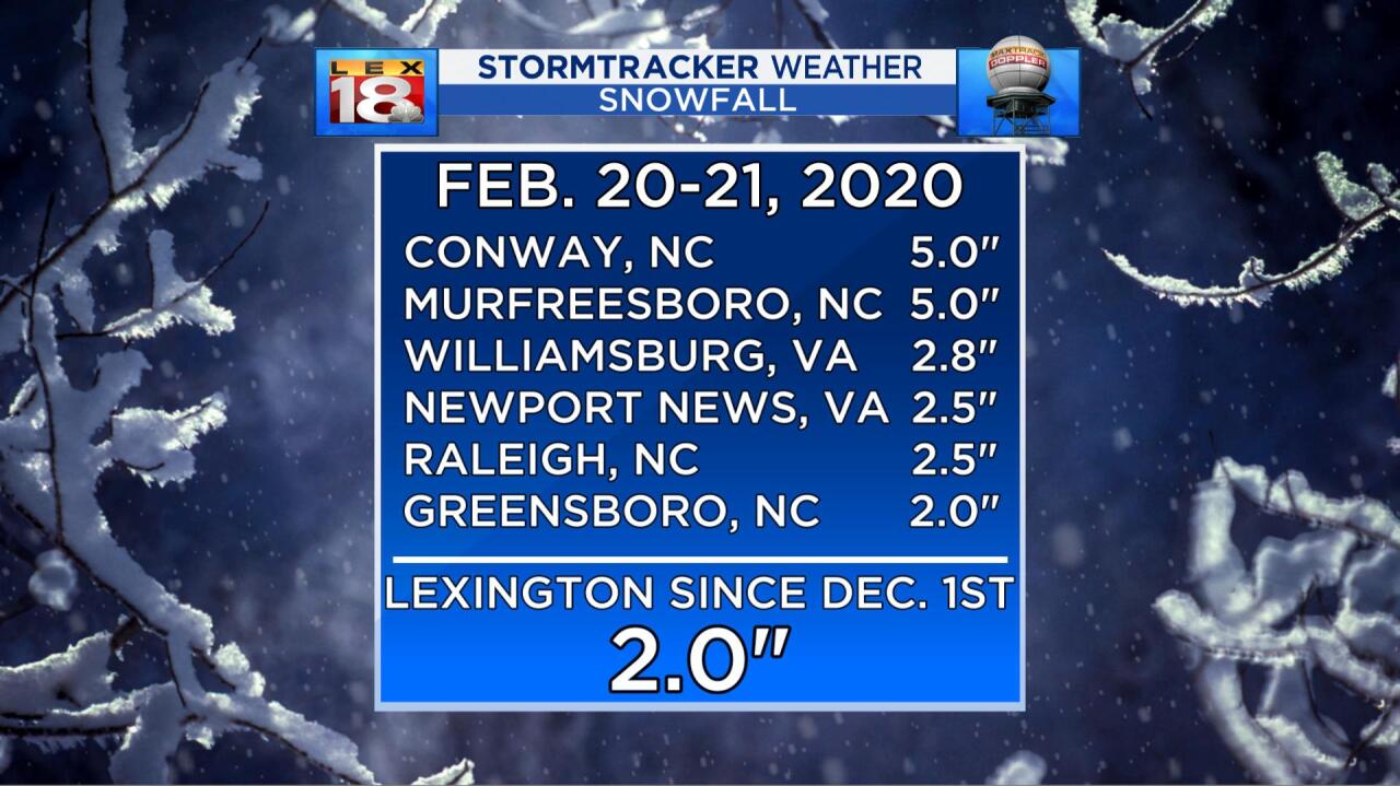 SnowCompare_02212020.jpg
