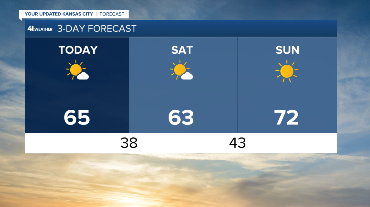 Three Day Forecast.png
