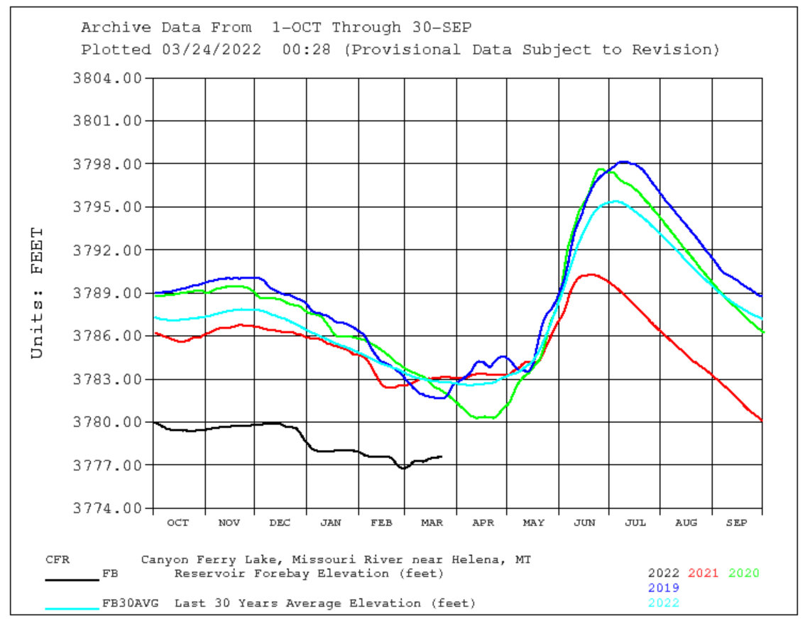 Courtesy of the Bureau of Reclamation.