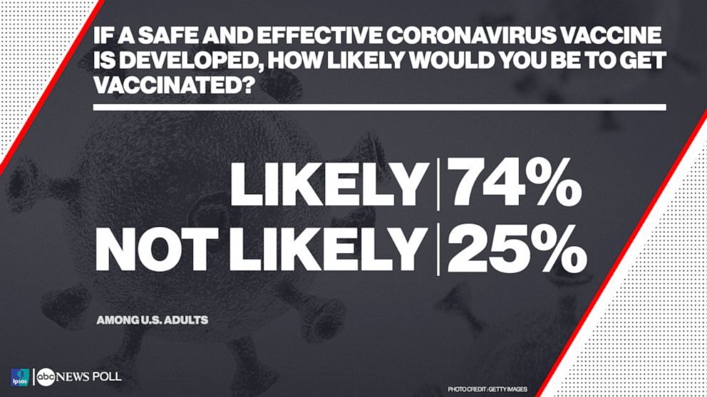 IpsosPoll_Coronavirus_Q3_LikelyUnlikely_042320_v01_KS_hpEmbed_16x9_992.jpg