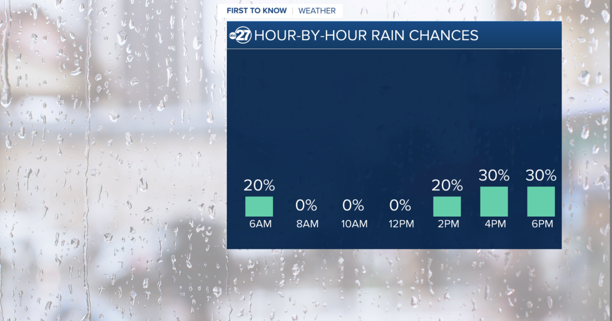 Keep out the umbrellas, rain continues through Saturday