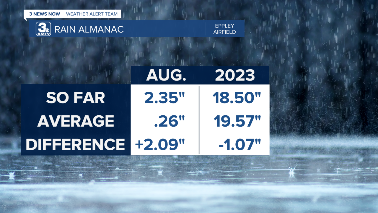 Rain Almanac Month Year.png