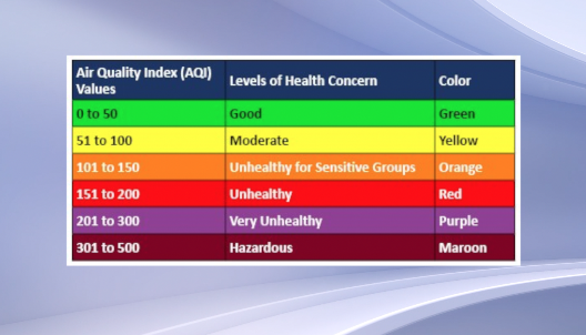 Air quality alert issued for parts of eastern Wisconsin Monday