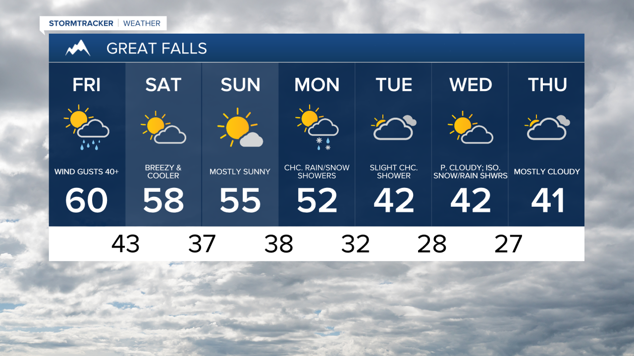 Great Falls 7-day