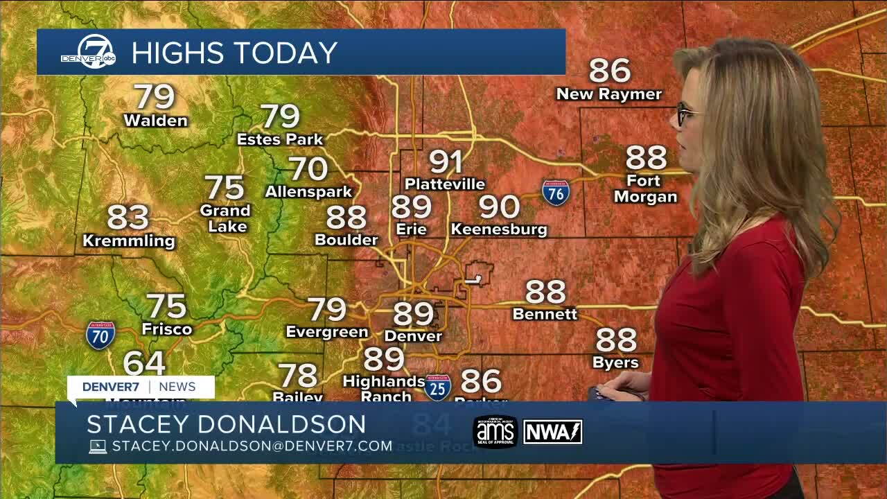 Highs Today