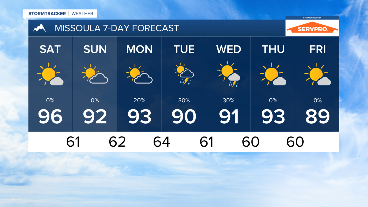 PM MISSOULA 7DAY.png