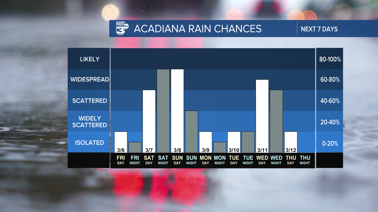 7 Day Rain Graph-1620236664105.png