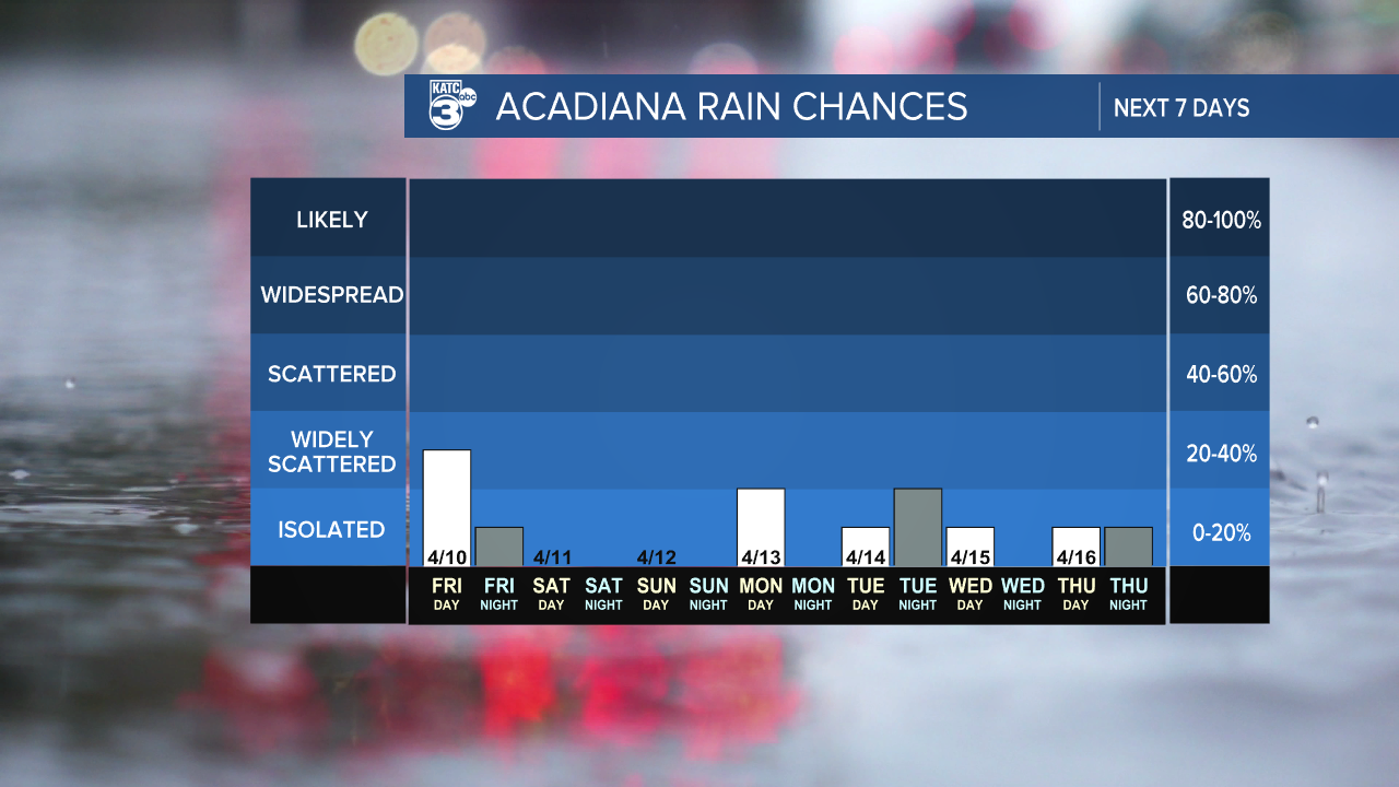 7 Day Rain Graph-1620236664105.png