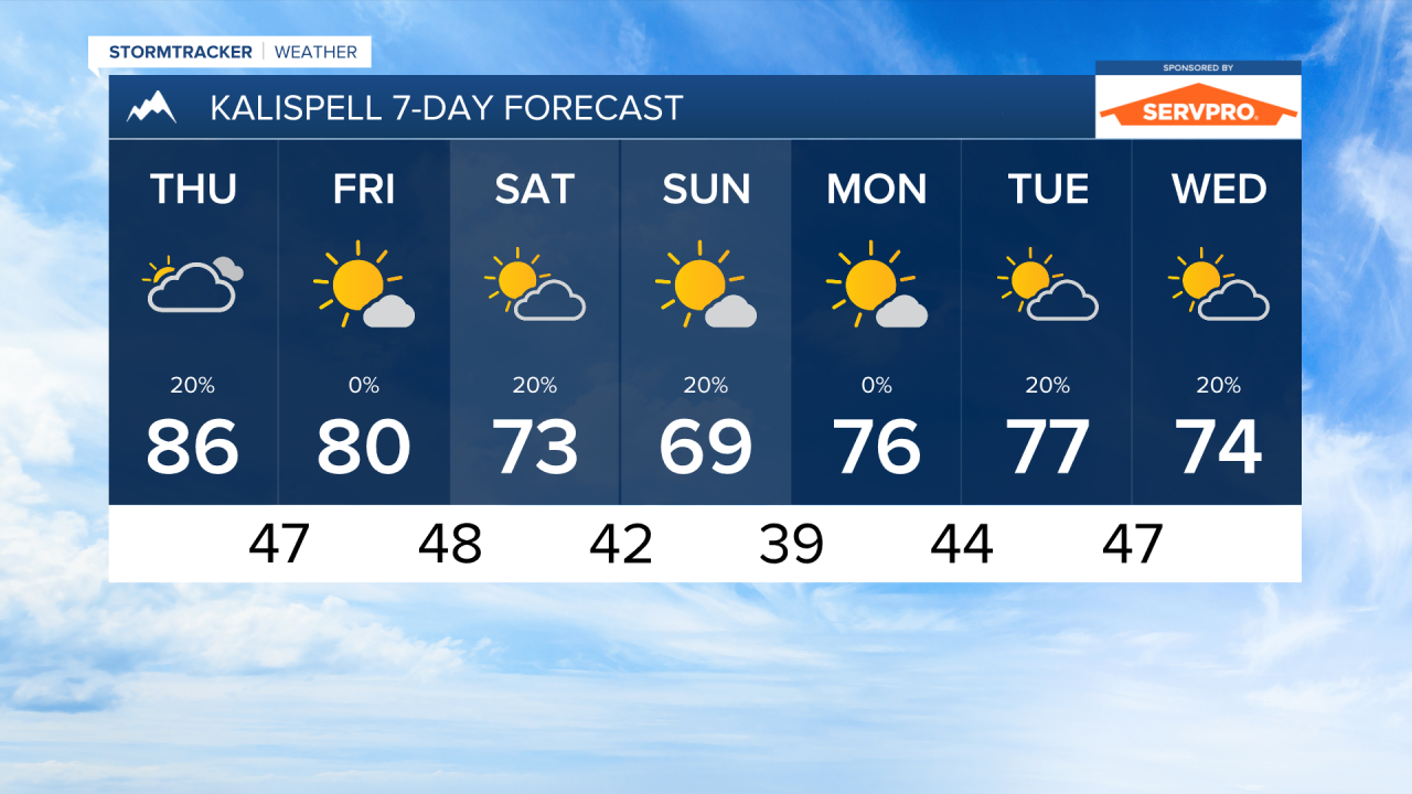 PM KALISPELL 7DAY.png
