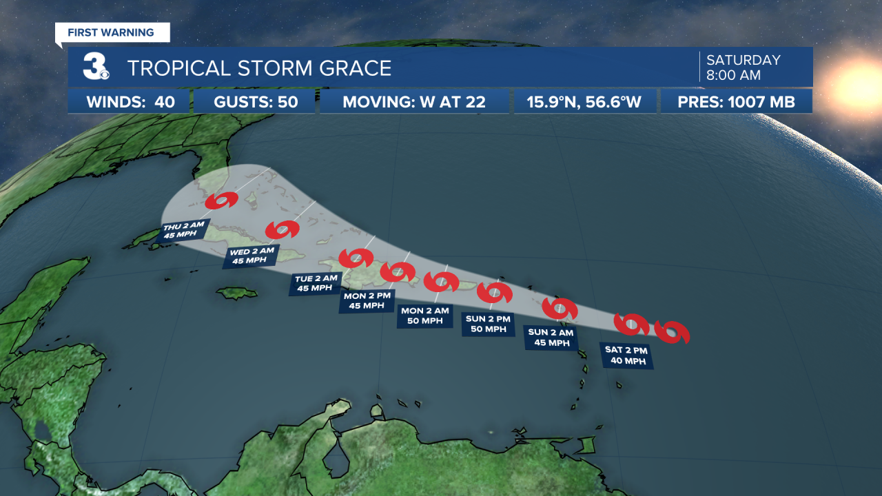 Hurricane Stats Track 2.png