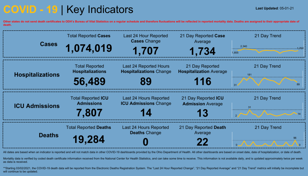 Dashboard _ Key Indicators.png