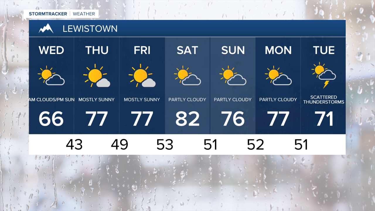 Lewistown 7-day
