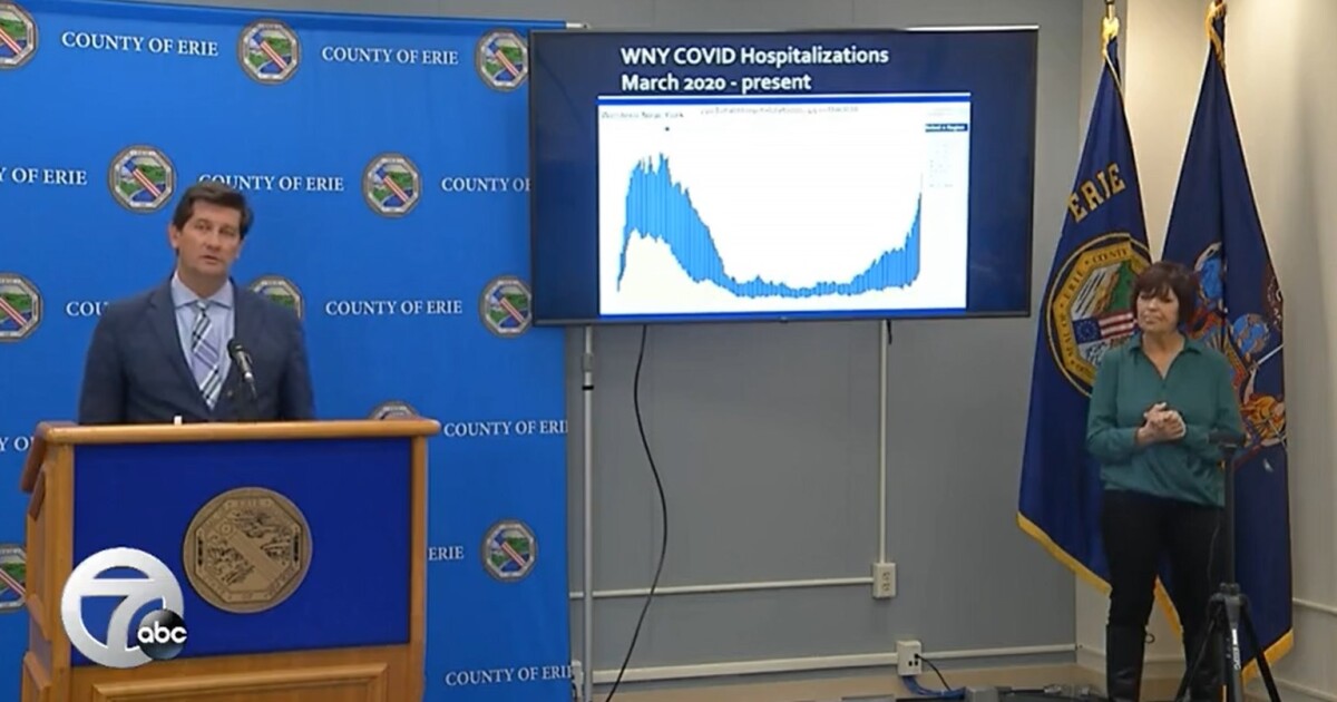 az-news-ai.blogspot.com - Poloncarz: decision on Red Zone could come next Wednesday - WKBW-TV