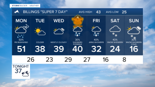Forecast Sunday Evening Nov 23,2025