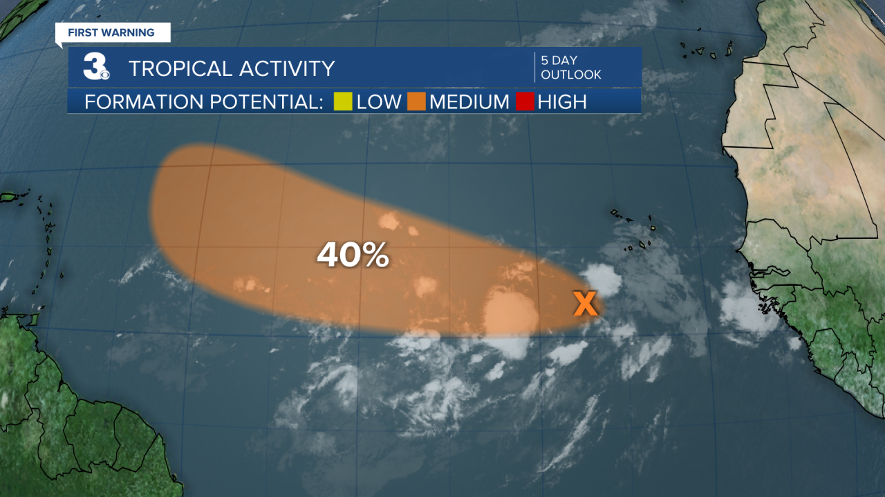 Tropical Activity.png