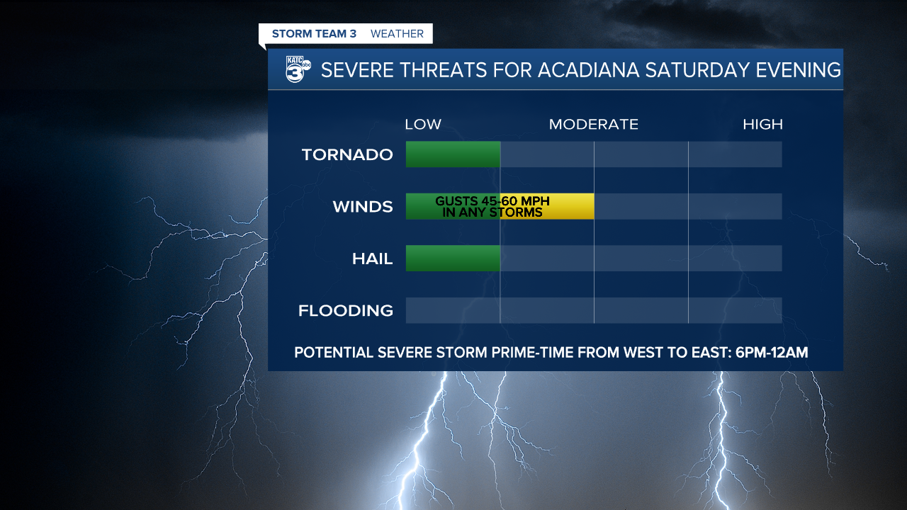 Storm Threats Rob.png