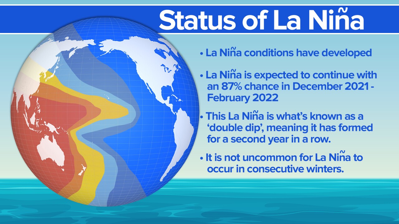 FSG Status of La Nina 2.jpg
