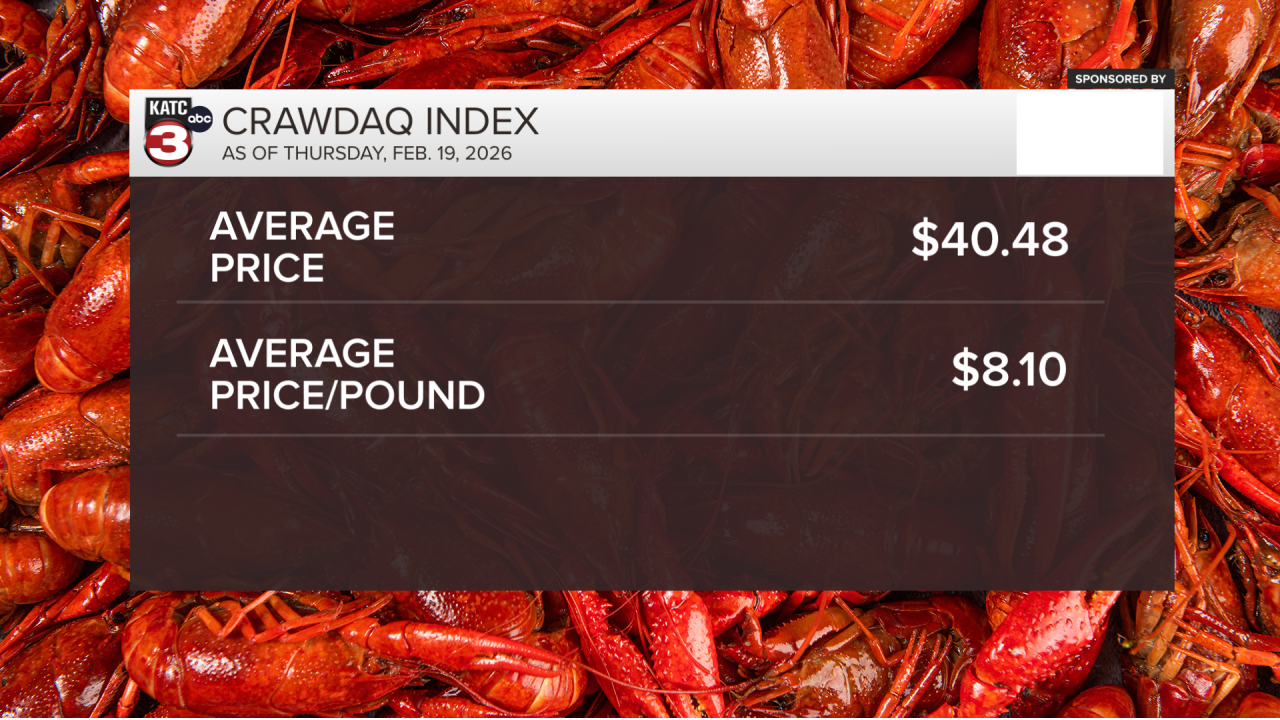 CRAWDAQ 2026 WEEK 2 AVERAGES