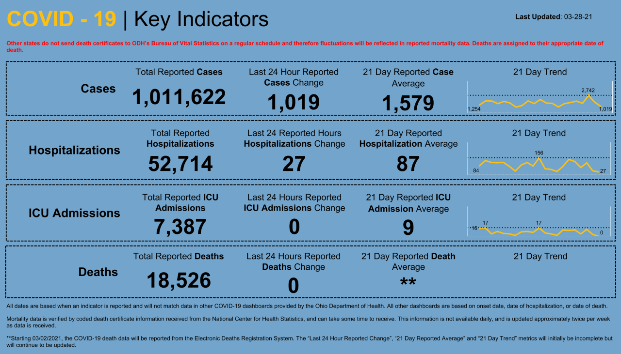 Dashboard _ Key Indicators (34).png