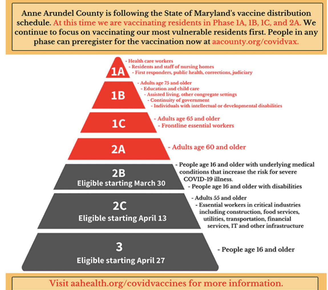 AA CO. COVID-19 Vaccination schedule