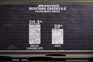 proficiency scores for Montana middle school students