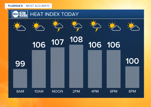 Heat indices August 7