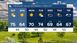 Treasure Valley Extended Forecast