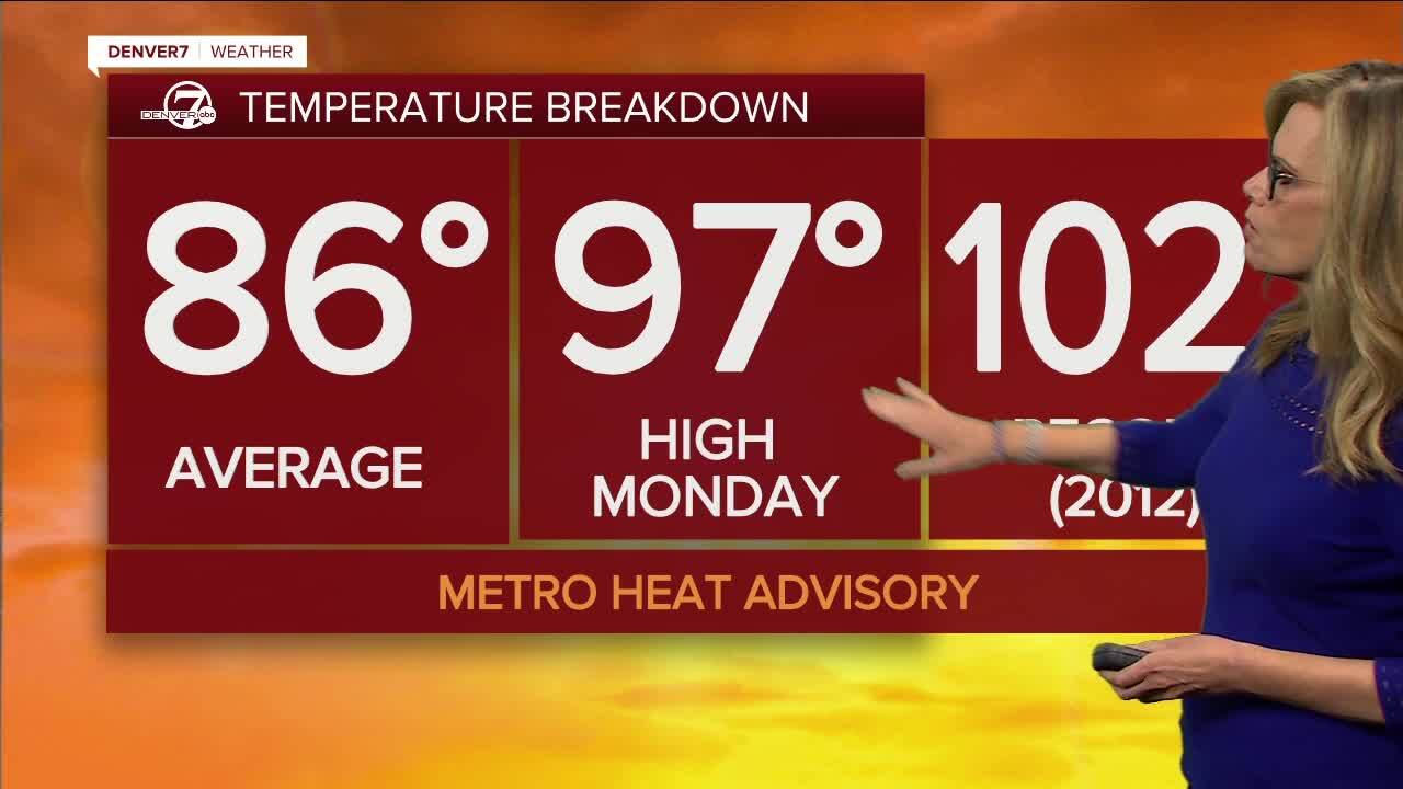 Temp breakdown