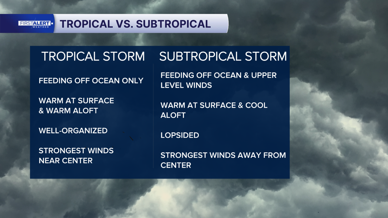 subtropical.png