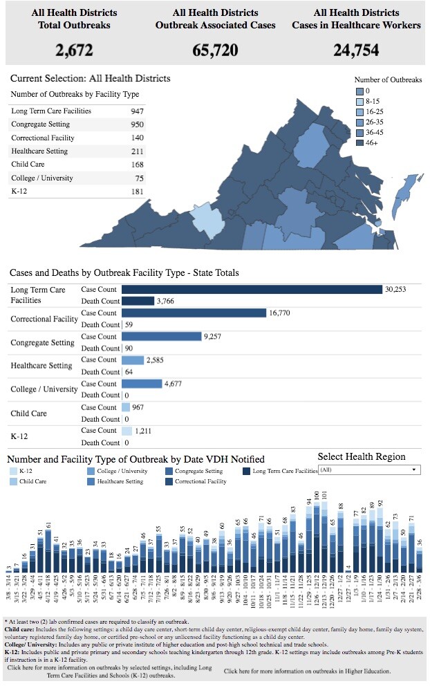VDHOutbreaks03062021.jpg