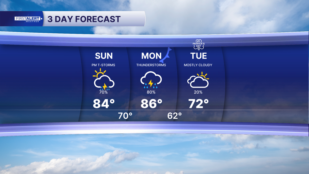 3 Day Forecast PM.png