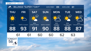 Forecast Wednesday evening Jul 23, 2025